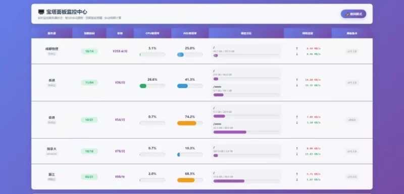 服务器实时监控-进入